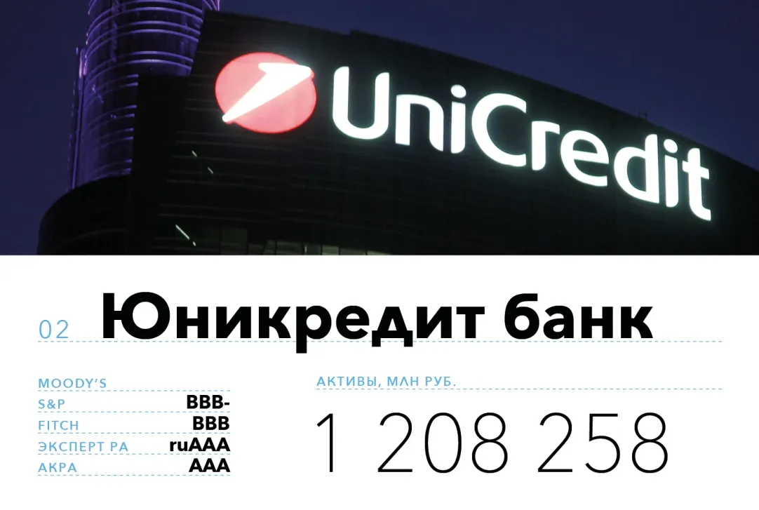 В рейтинге 100 надежных банков по версии Forbes сменился лидер | Forbes.ru