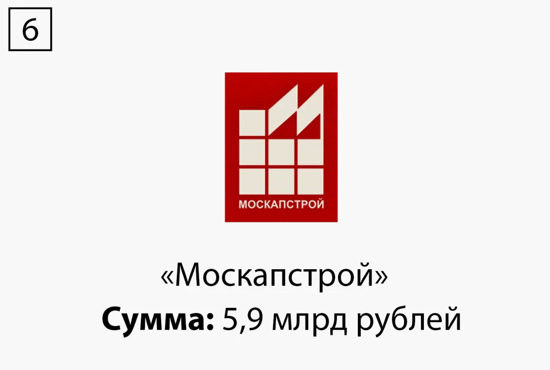 Золотые пятиэтажки: 9 компаний, которые заработают миллиарды на реновации |  Forbes.ru