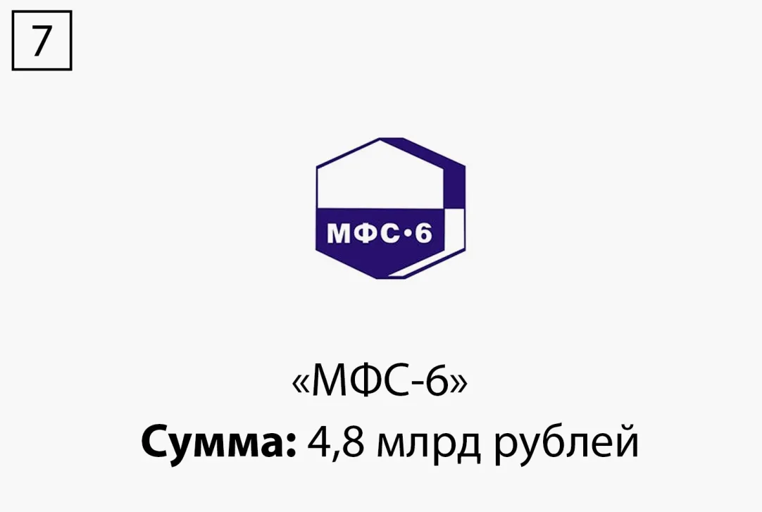 Золотые пятиэтажки: 9 компаний, которые заработают миллиарды на реновации |  Forbes.ru