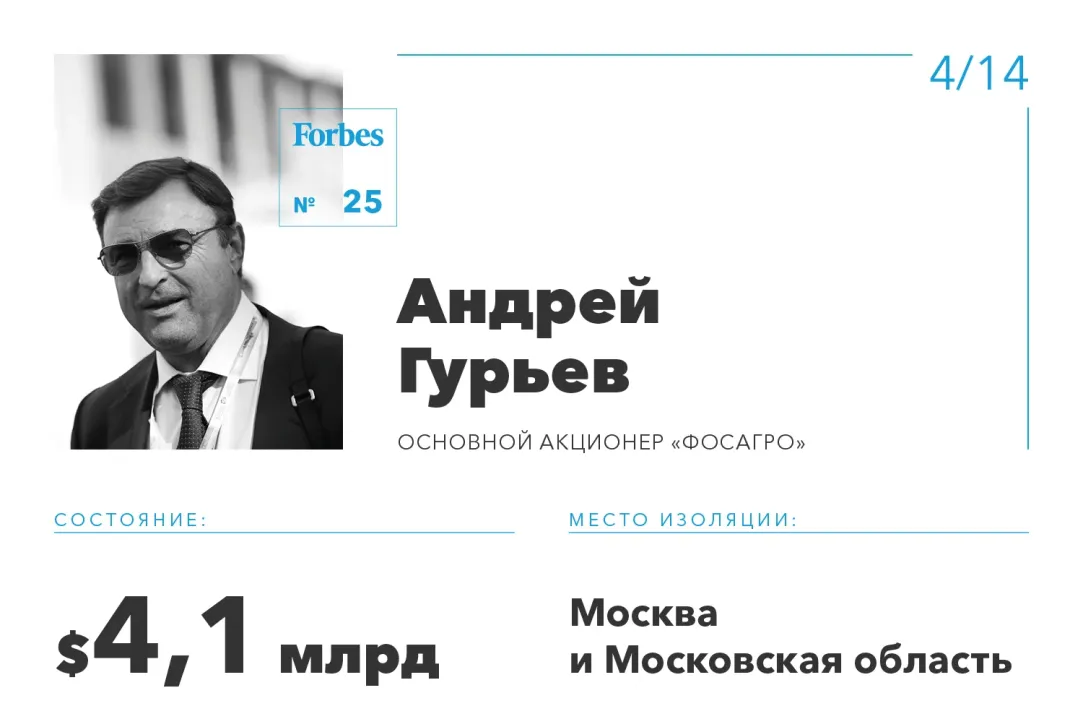 Яхта, перелеты из Москвы в Лондон и пилатес: где и как прячутся от пандемии  российские миллиардеры | Forbes.ru