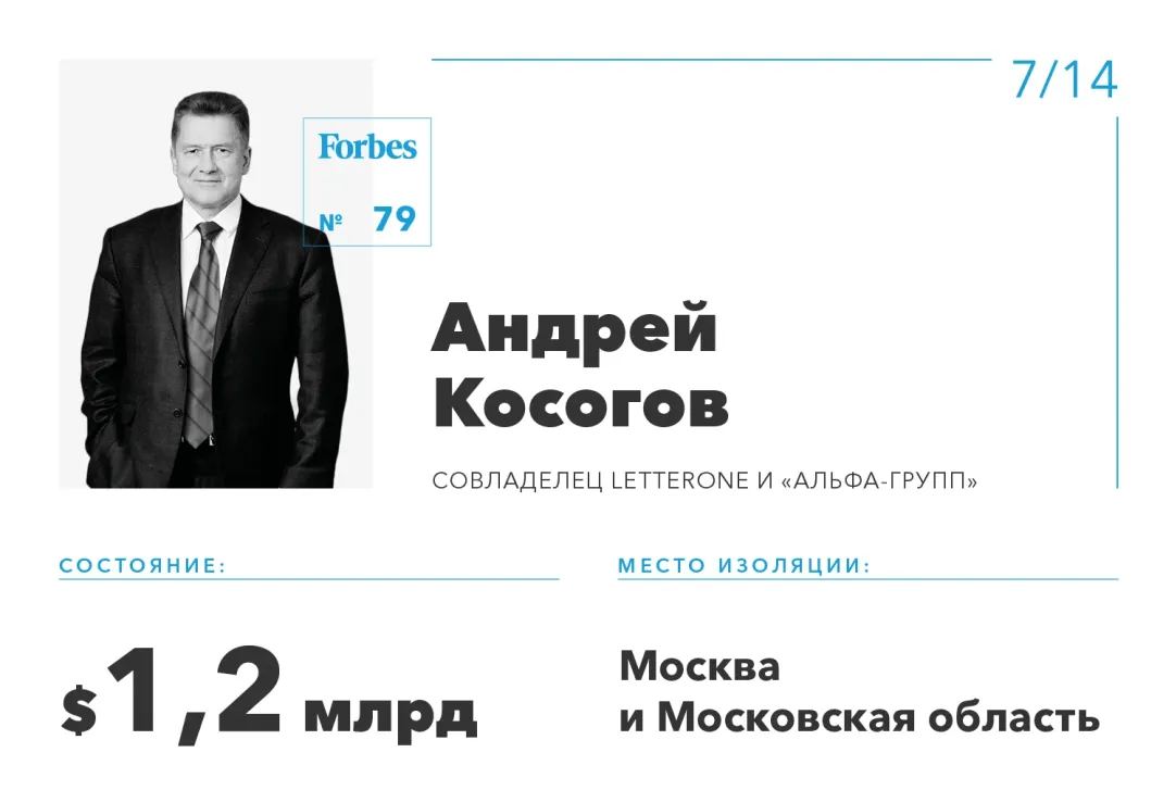 Яхта, перелеты из Москвы в Лондон и пилатес: где и как прячутся от пандемии  российские миллиардеры | Forbes.ru