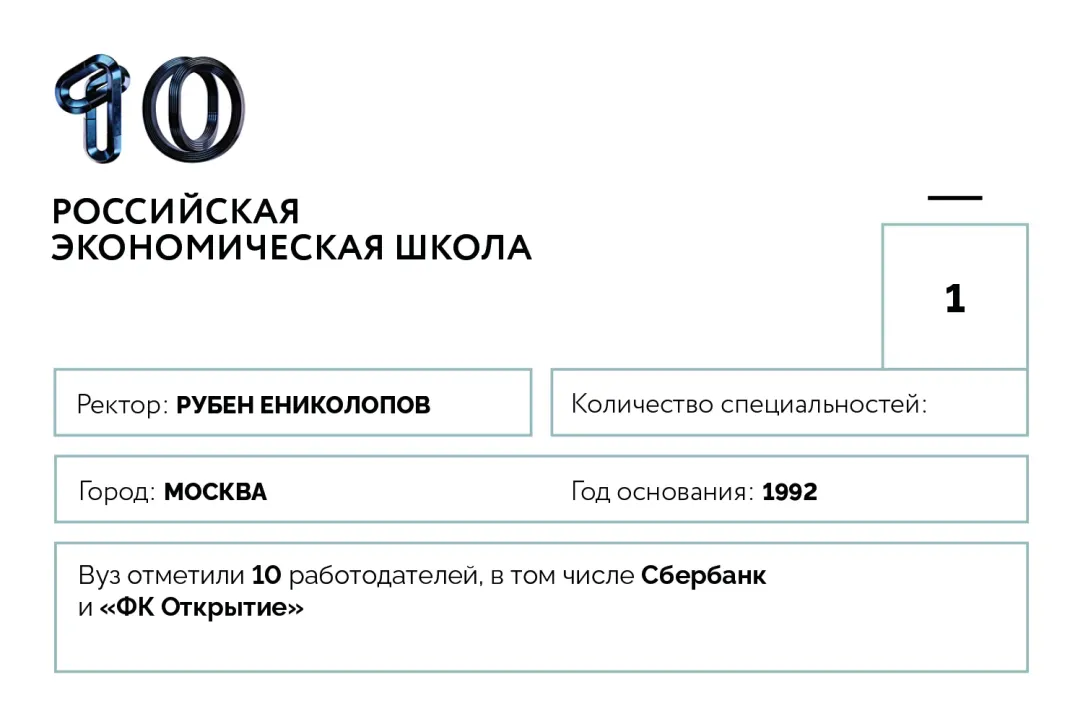 От университета Ельцина до альма-матер Путина: 20 лучших российских вузов  по версии Forbes | Forbes.ru