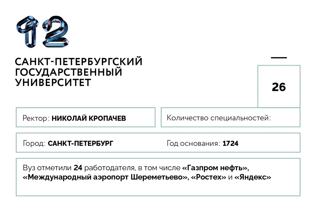 От университета Ельцина до альма-матер Путина: 20 лучших российских вузов  по версии Forbes | Forbes.ru