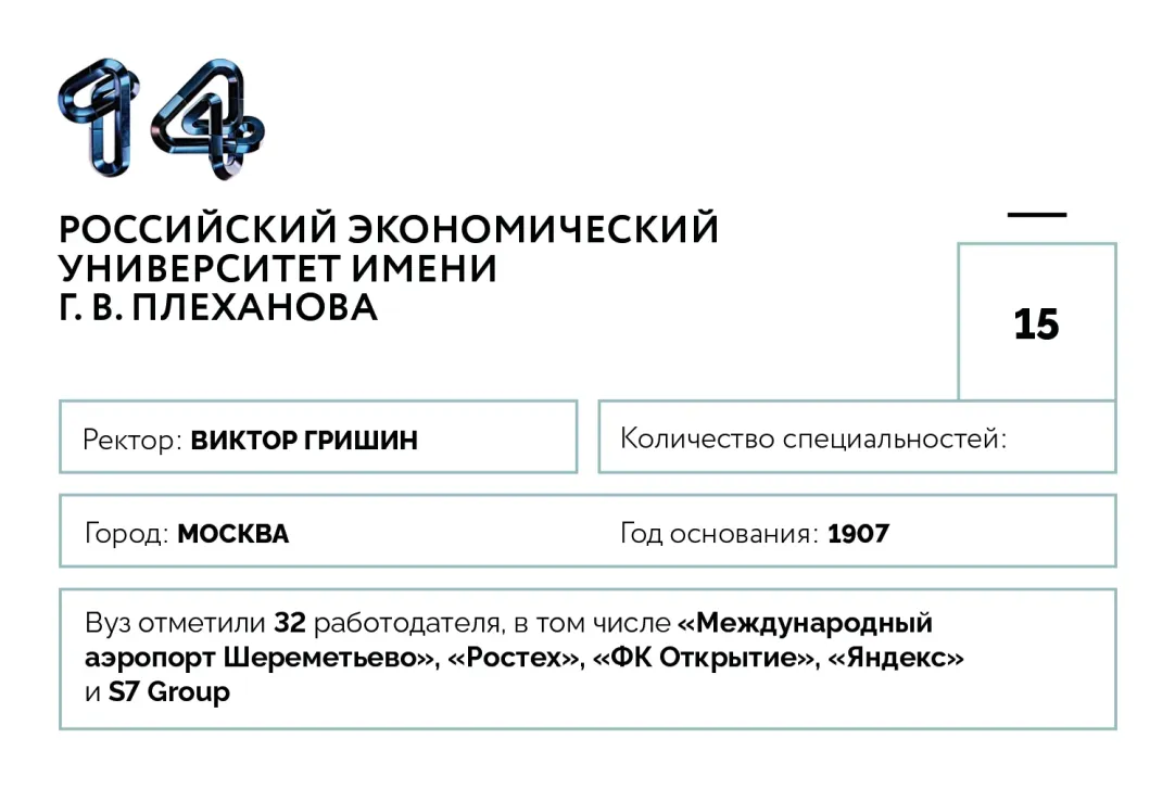 От университета Ельцина до альма-матер Путина: 20 лучших российских вузов  по версии Forbes | Forbes.ru