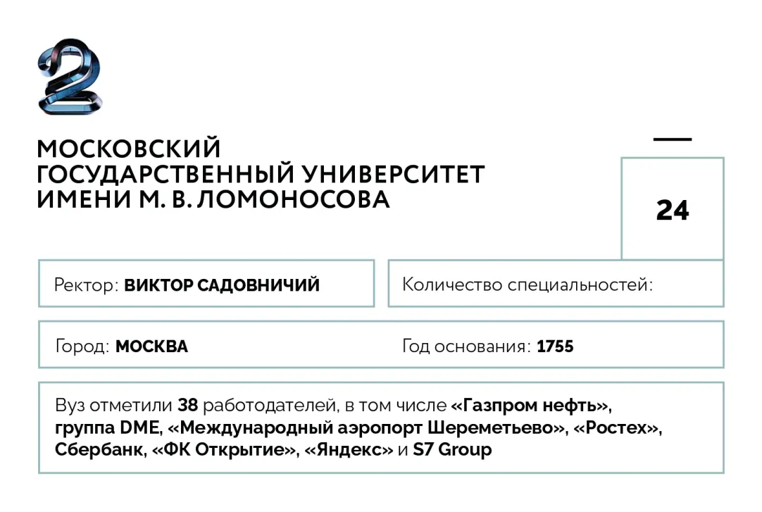 От университета Ельцина до альма-матер Путина: 20 лучших российских вузов  по версии Forbes | Forbes.ru