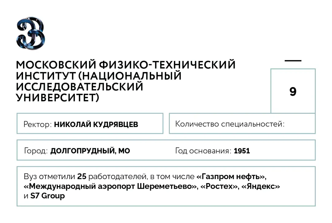 От университета Ельцина до альма-матер Путина: 20 лучших российских вузов  по версии Forbes | Forbes.ru