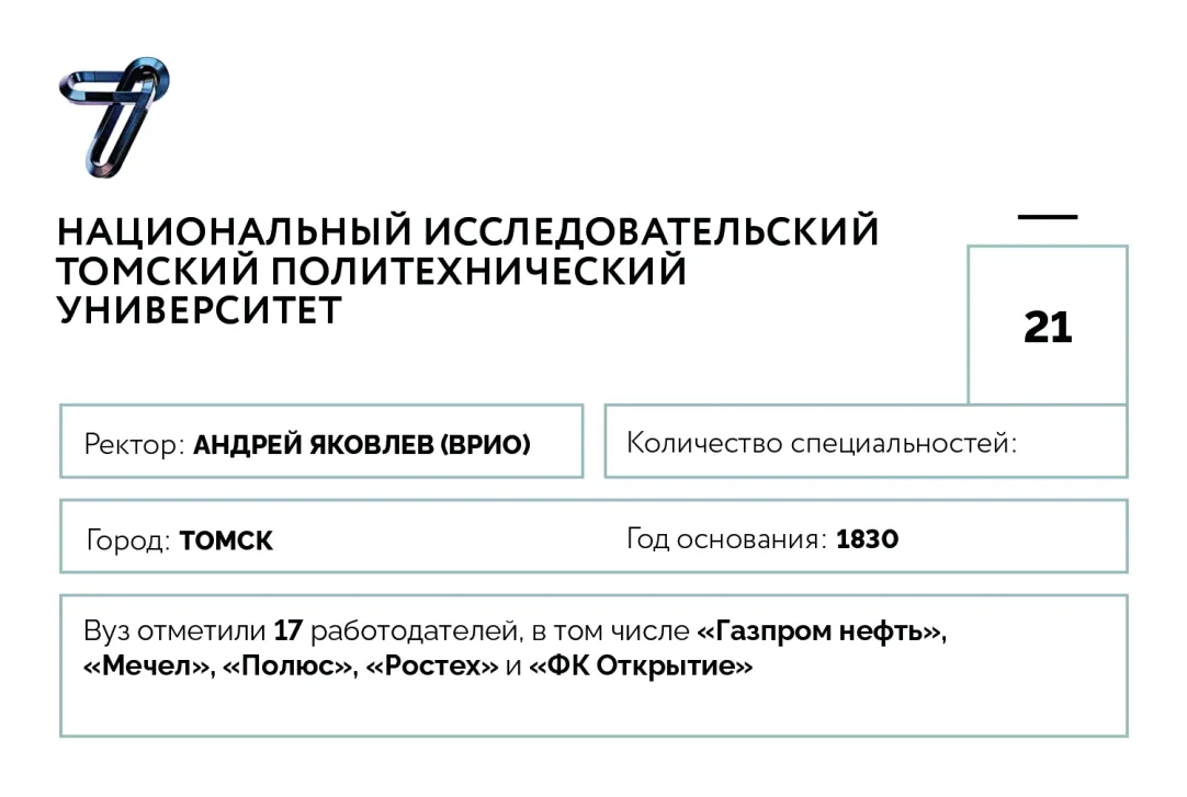 От университета Ельцина до альма-матер Путина: 20 лучших российских вузов  по версии Forbes | Forbes.ru