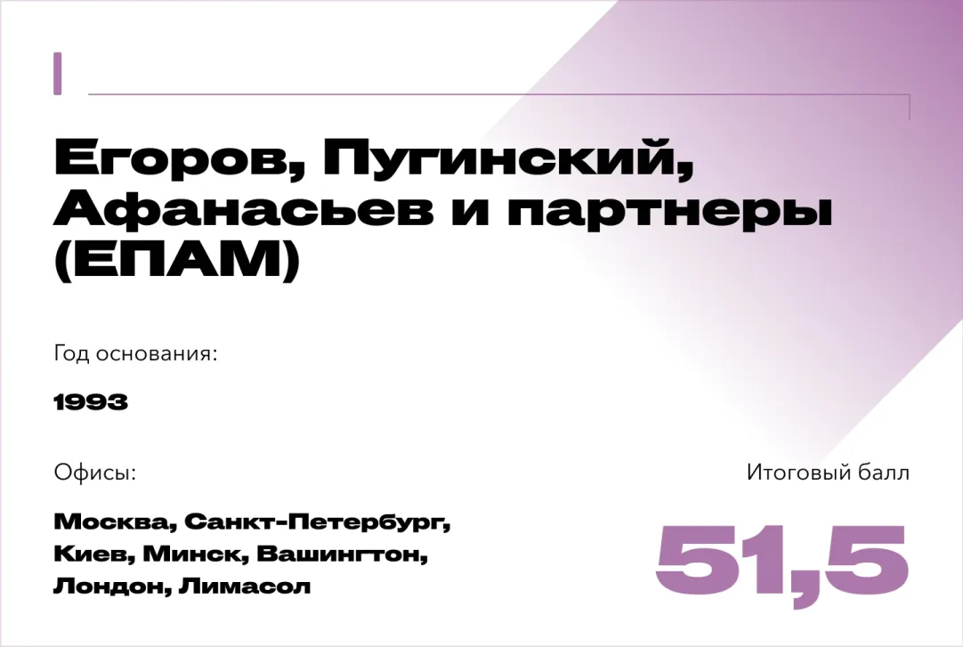 Лучшие юридические компании России. Рейтинг Forbes | Forbes.ru