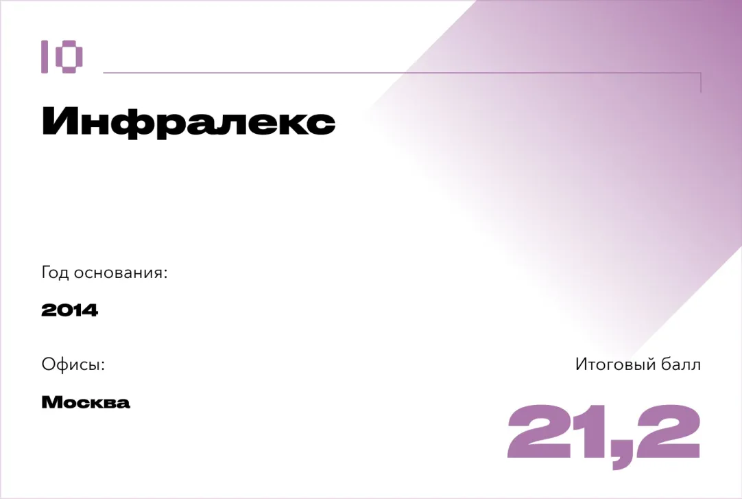 Лучшие юридические компании России. Рейтинг Forbes | Forbes.ru