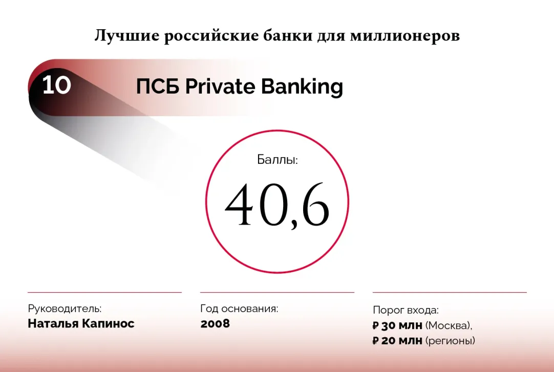 15 лучших банков для российских миллионеров. Рейтинг Forbes | Forbes.ru