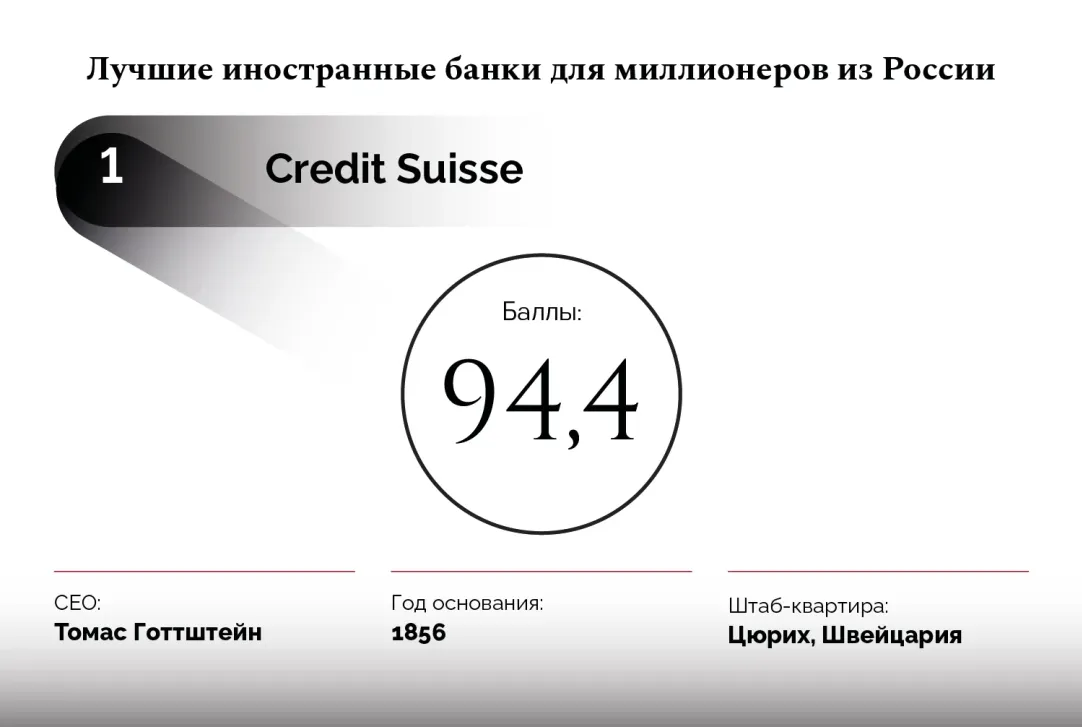 15 лучших банков для российских миллионеров. Рейтинг Forbes | Forbes.ru