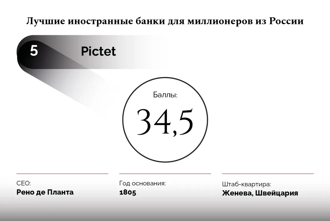 15 лучших банков для российских миллионеров. Рейтинг Forbes | Forbes.ru