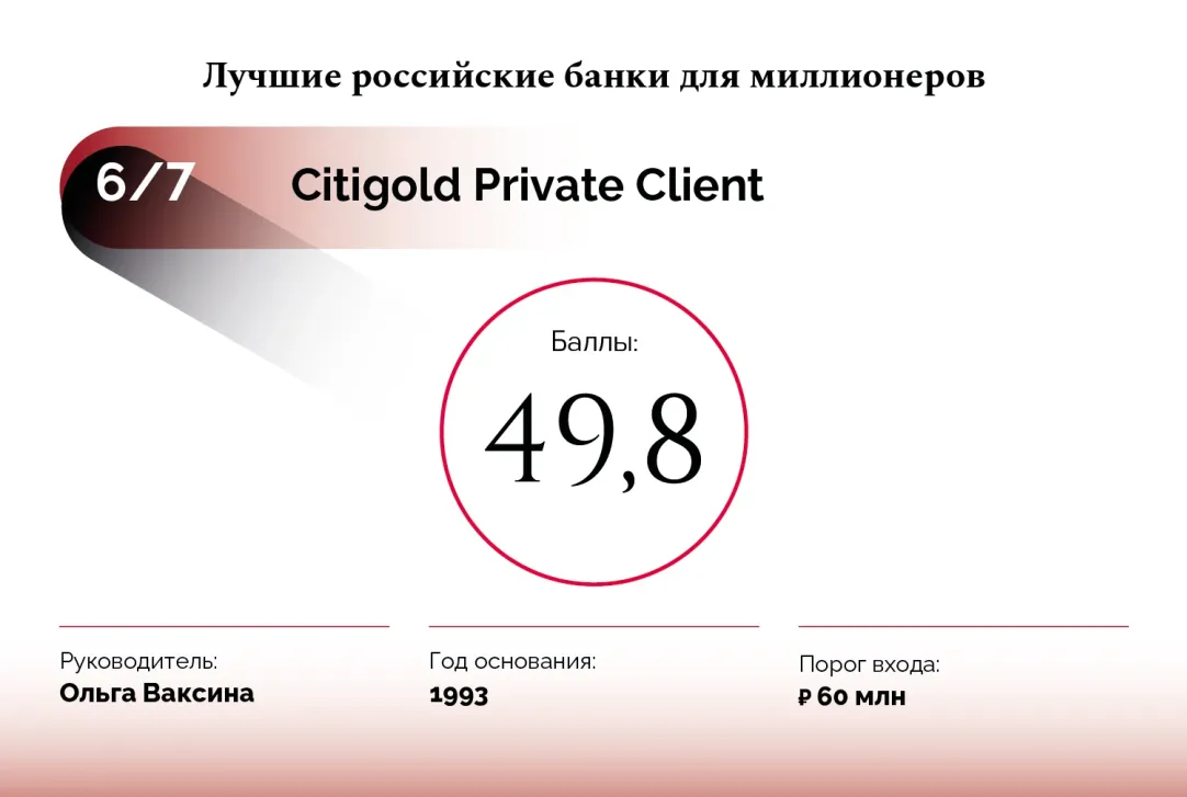 15 лучших банков для российских миллионеров. Рейтинг Forbes | Forbes.ru