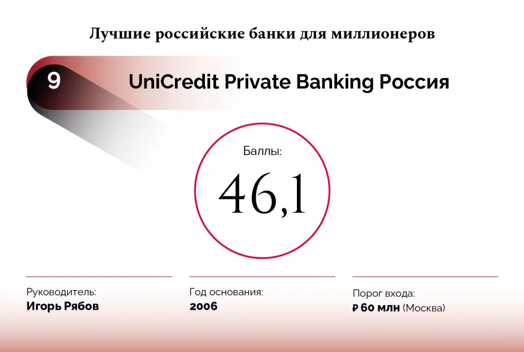 15 лучших банков для российских миллионеров. Рейтинг Forbes | Forbes.ru