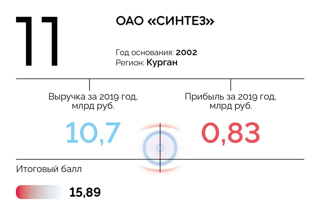 20 лучших фармкомпаний России: первый рейтинг Forbes | Forbes.ru