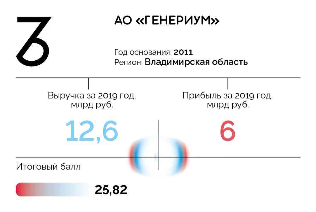 20 лучших фармкомпаний России: первый рейтинг Forbes | Forbes.ru