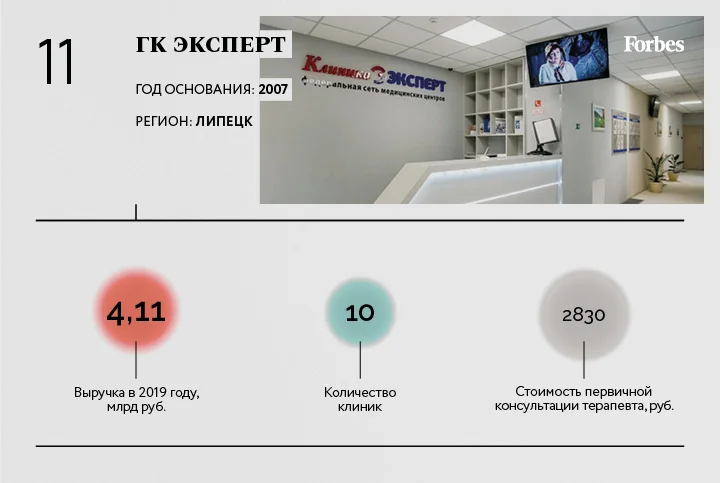 Ростов-на-Дону