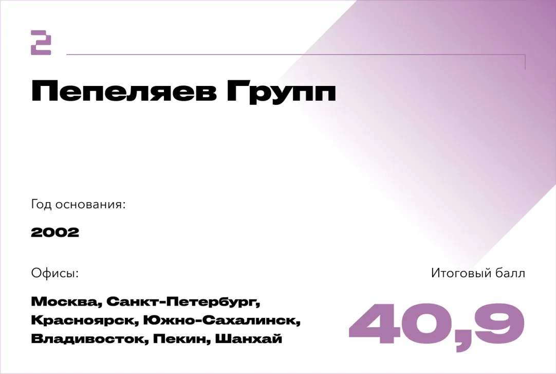 Лучшие юридические компании России. Рейтинг Forbes | Forbes.ru