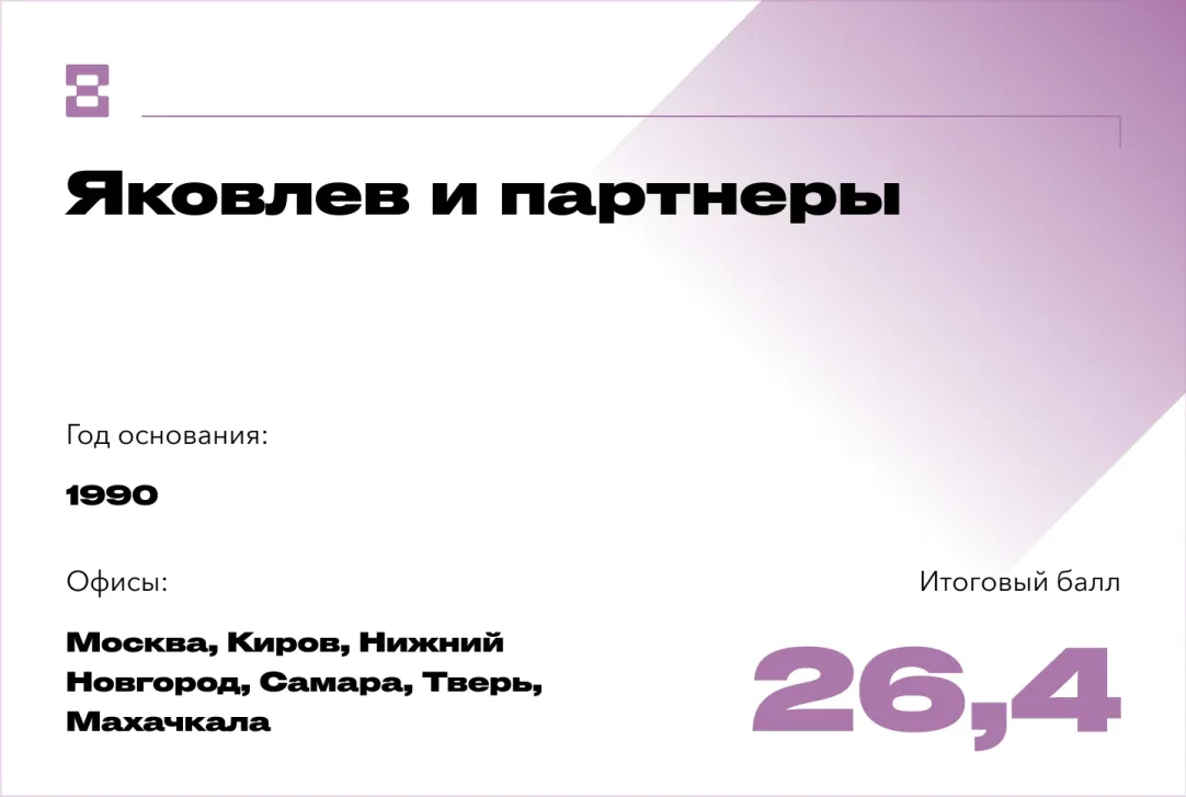 Лучшие юридические компании России. Рейтинг Forbes | Forbes.ru