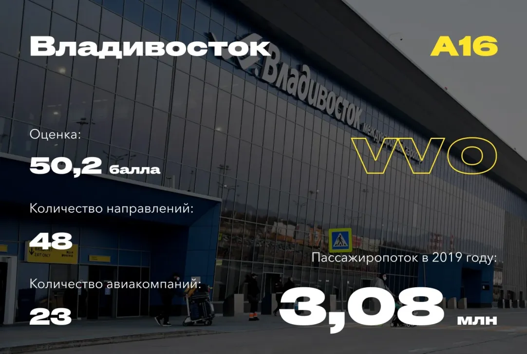 20 самых удобных аэропортов России. Рейтинг Forbes | Forbes.ru