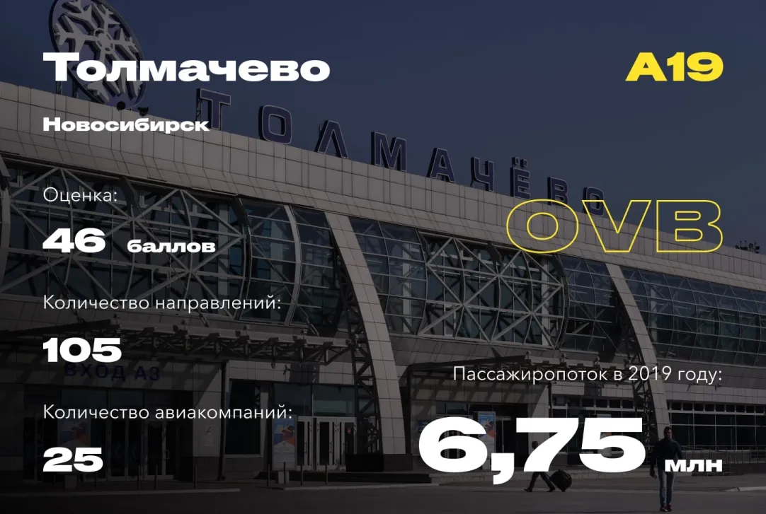 20 самых удобных аэропортов России. Рейтинг Forbes | Forbes.ru