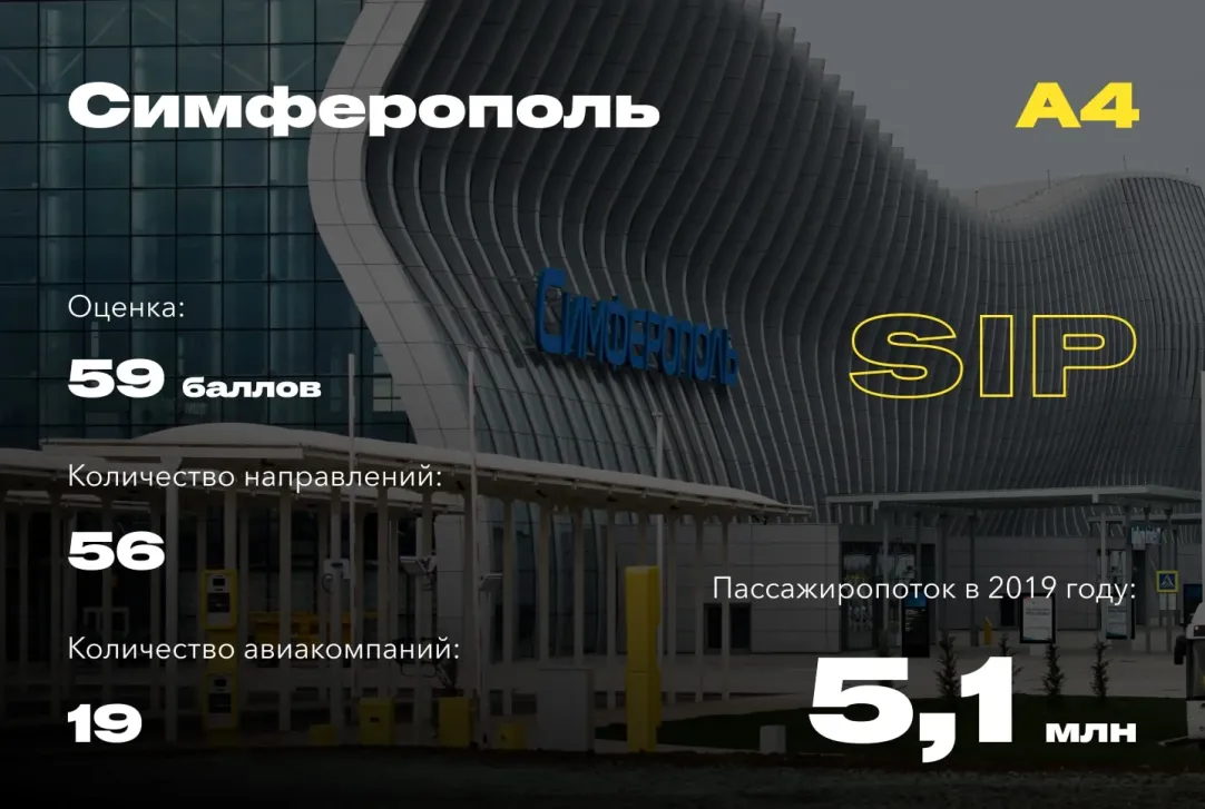 20 самых удобных аэропортов России. Рейтинг Forbes | Forbes.ru