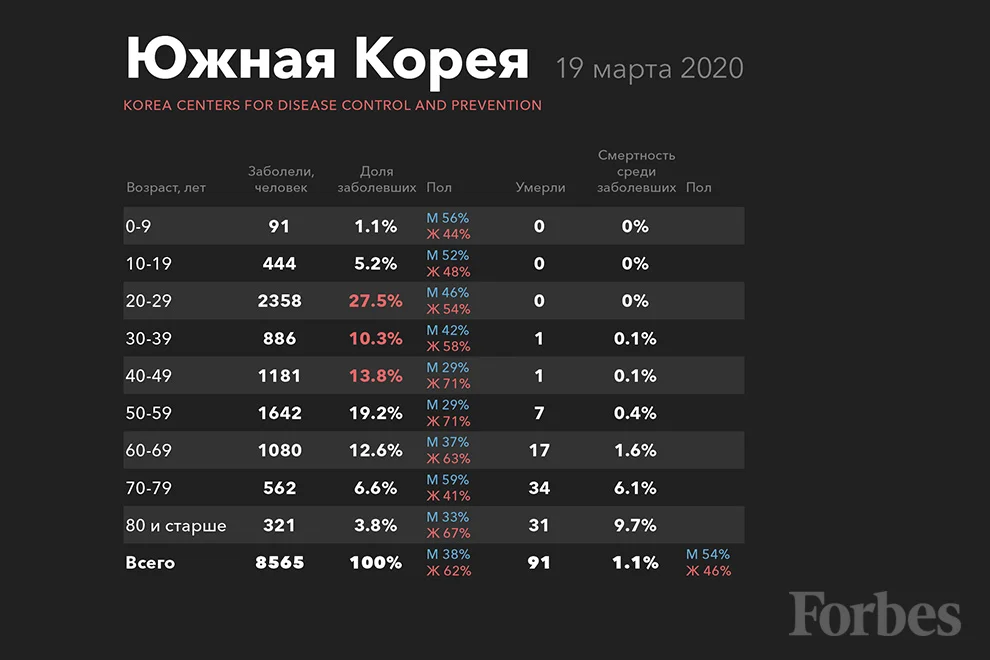 Опасен ли коронавирус для детей в возрасте до года?