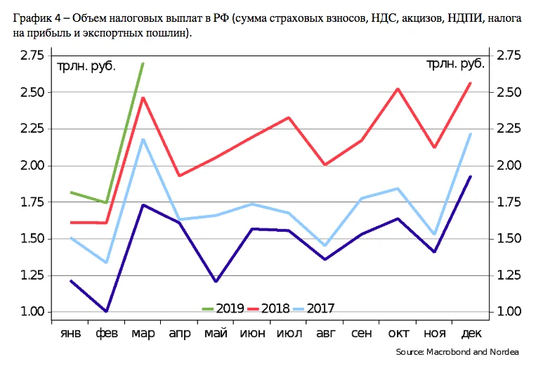 Курс доллара (USD) за все время. Динамика и график