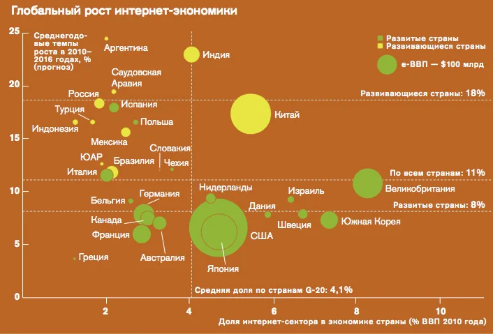 Организация преступных группировок