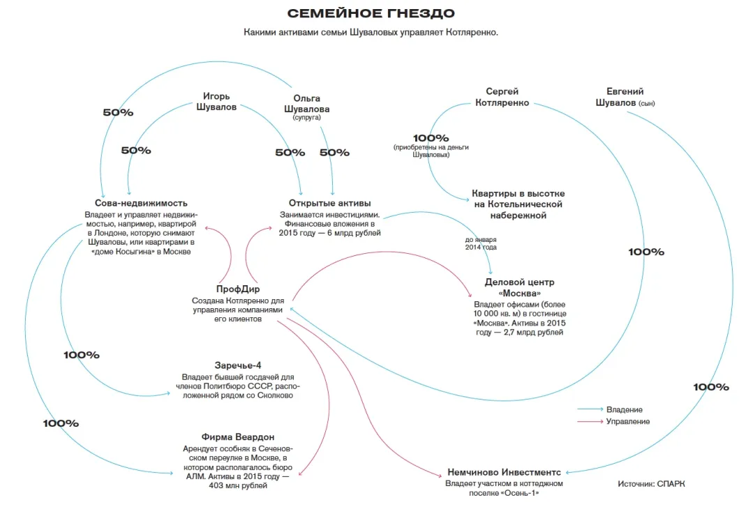 Защитник капитала. Как Сергей Котляренко управляет деньгами сильных и  богатых | Forbes.ru