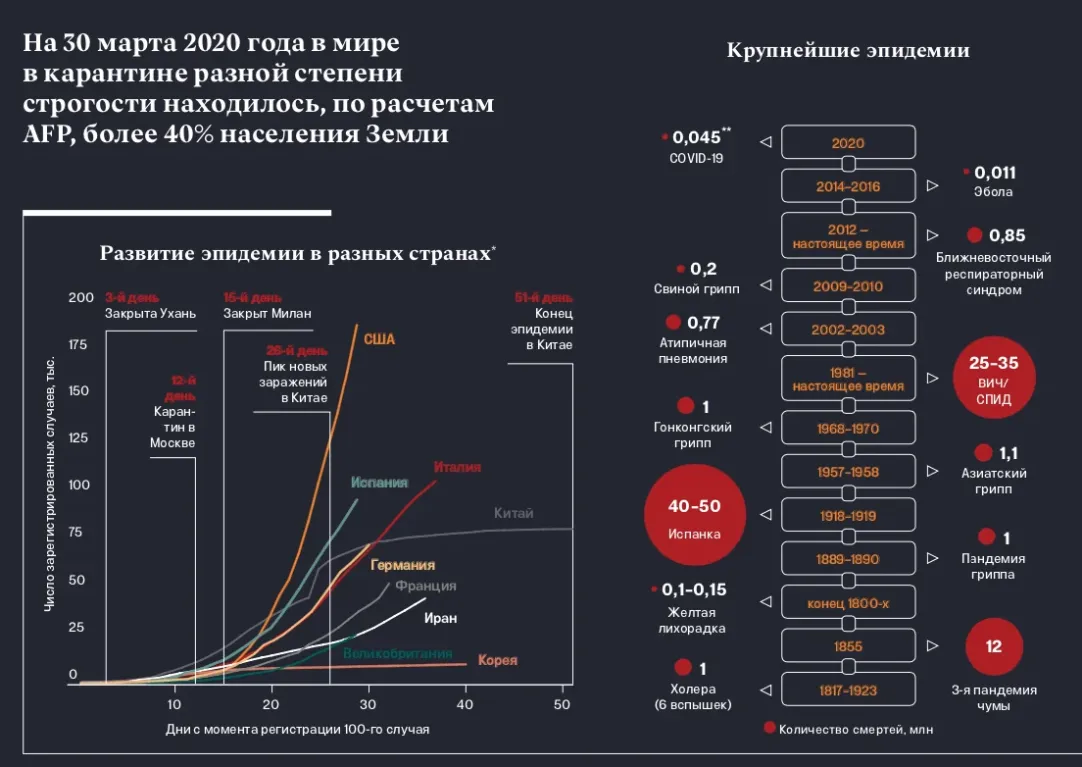 Уроки испанки: что ждет экономику после пандемии | Forbes.ru