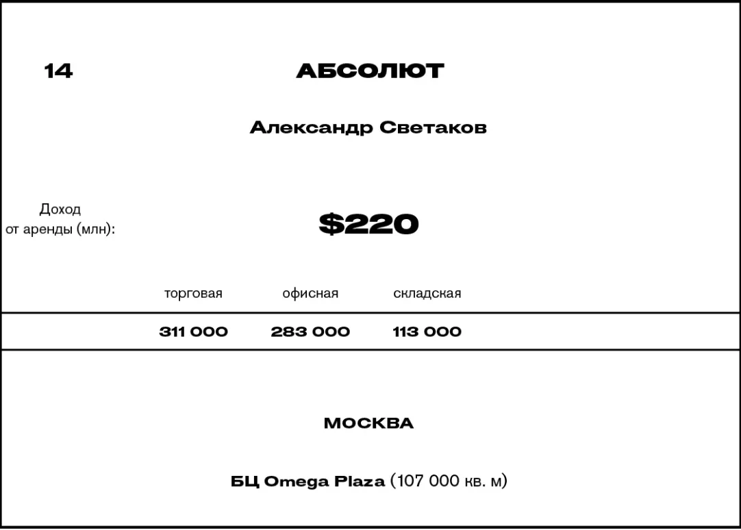 Короли российской недвижимости — 2019. Рейтинг Forbes | Forbes.ru