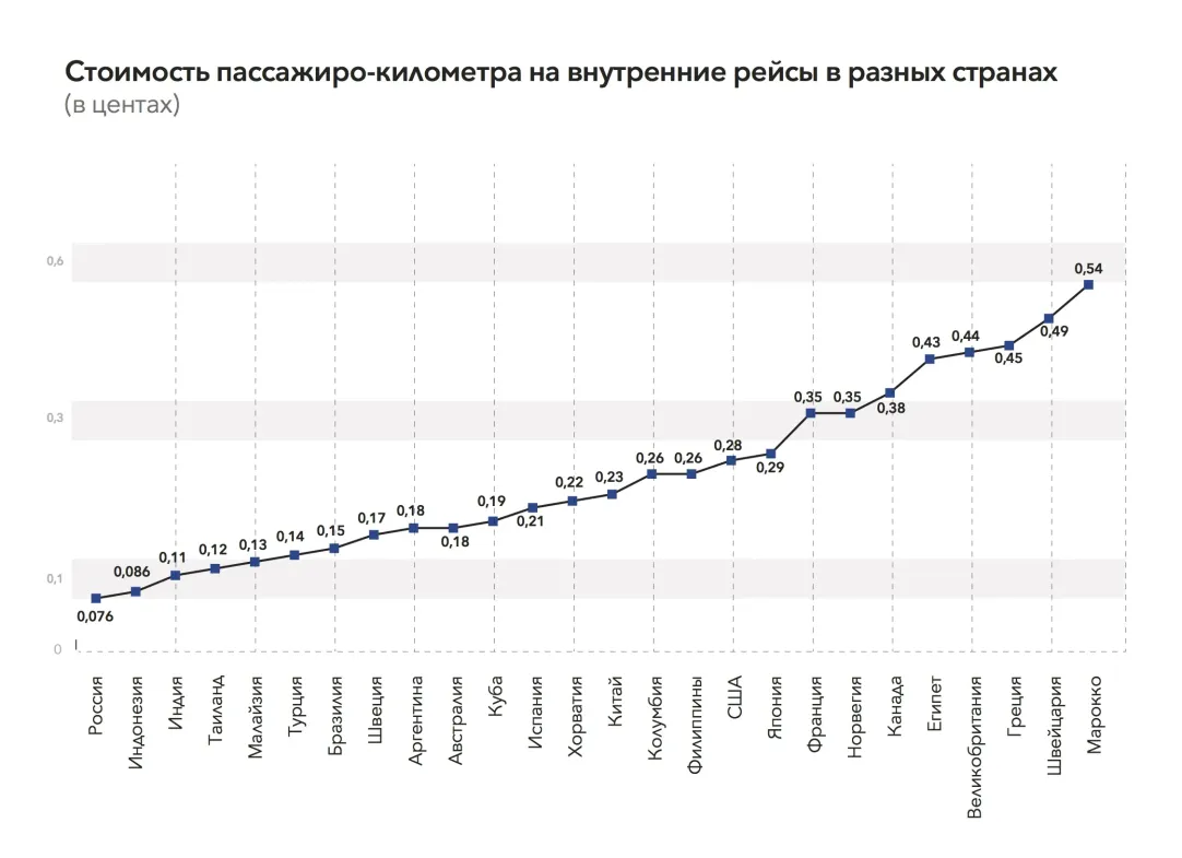 Тарифы с социальной ответственностью | Блоги | Forbes.ru