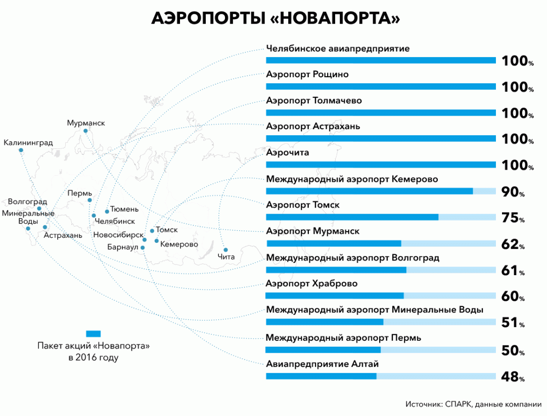 Бизнес на взлете. Как Роман Троценко создал крупнейшую в стране  аэропортовую сеть | Forbes.ru