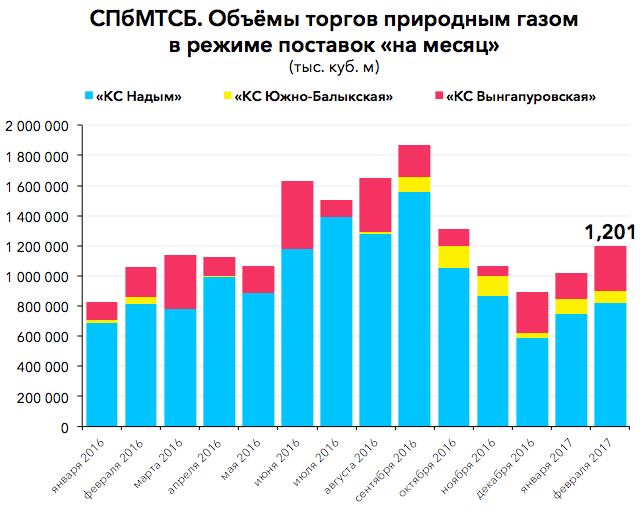 Анализ объема торгов