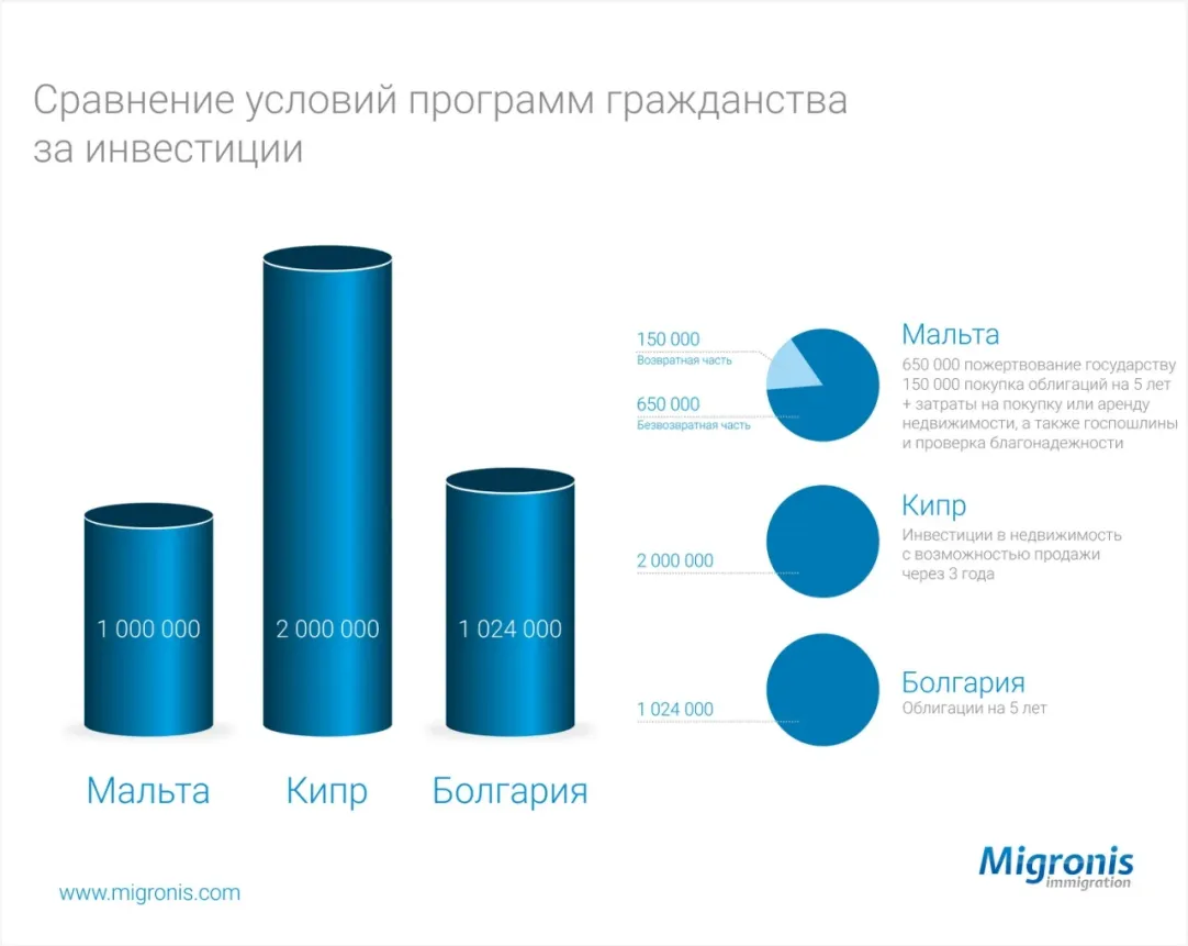 ПМЖ Венгрии за инвестиции — программа закрывается! Какие еще страны  продадут ПМЖ и гражданство в 2017 году? | Forbes.ru