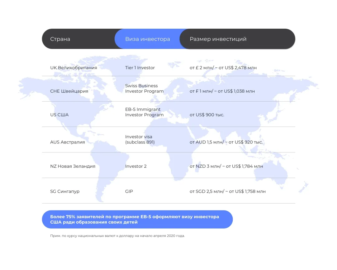 Виза инвестора США: новые условия иммиграции по программе ЕВ-5 | Forbes.ru