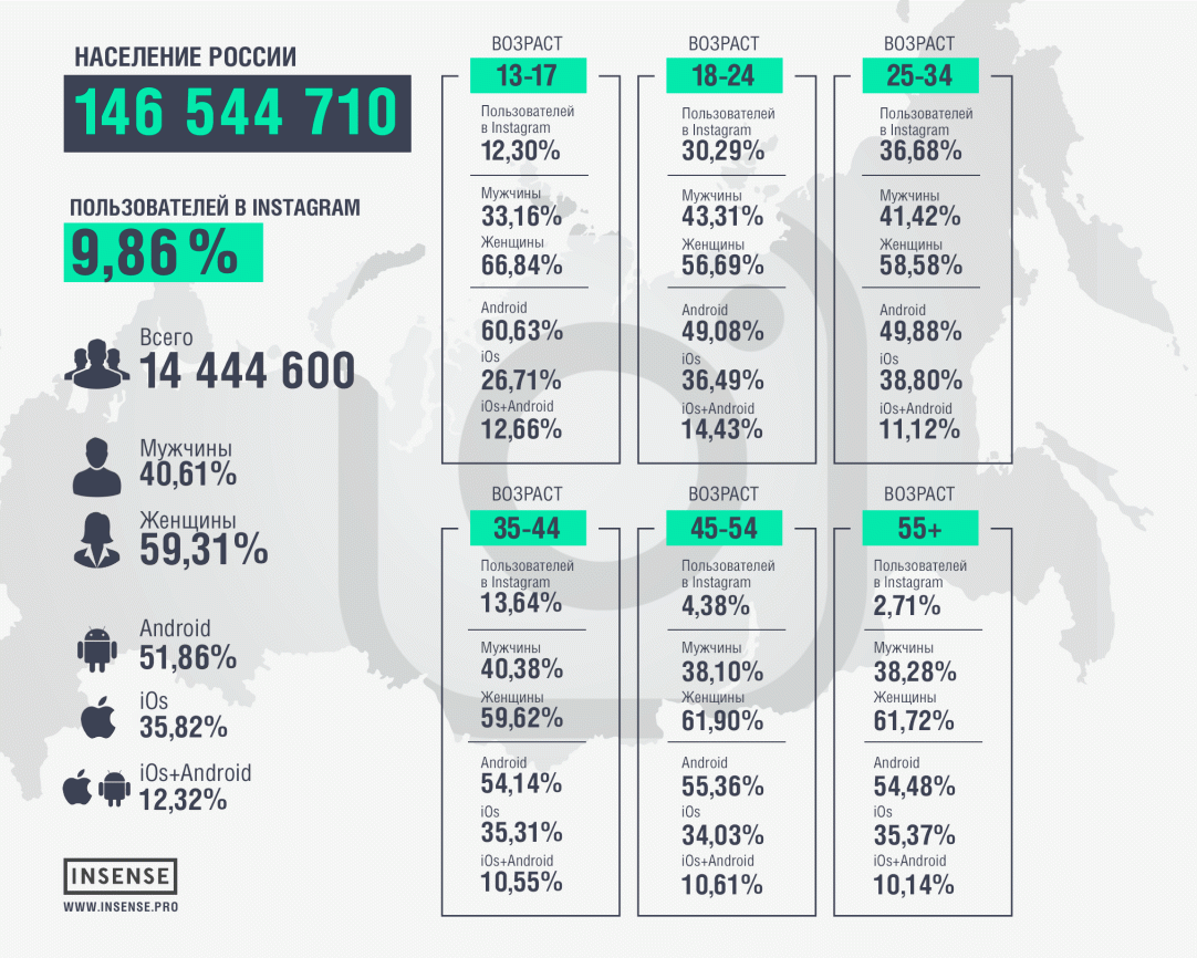 Исследование аудитории Instagram: сервисом пользуется каждый десятый в  России, большинство — женщины | Forbes.ru