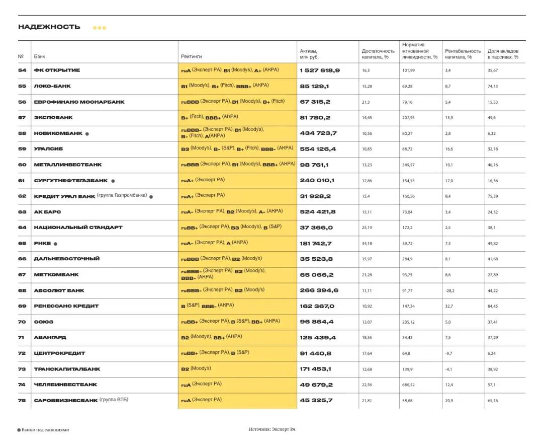 100 надежных российских банков — 2019. Рейтинг Forbes | Forbes.ru