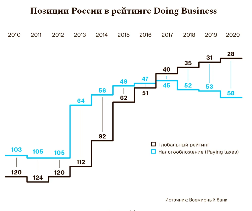 Сисадмин всея Руси: как студенческое увлечение помогло Мишустину пройти  путь от коммерсанта 90-х до премьера | Forbes.ru