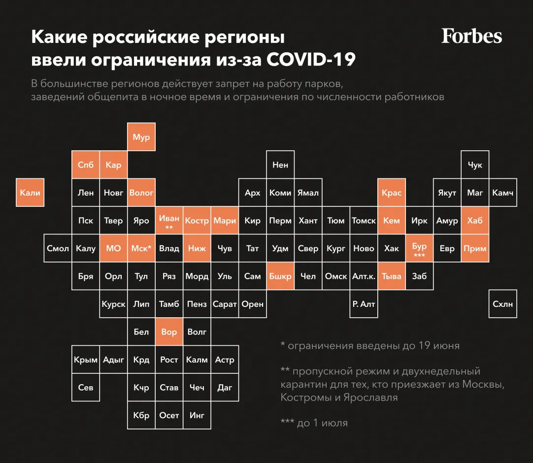 Пропускной режим и маски: какие регионы ввели новые ограничения из-за  COVID-19 | Forbes.ru