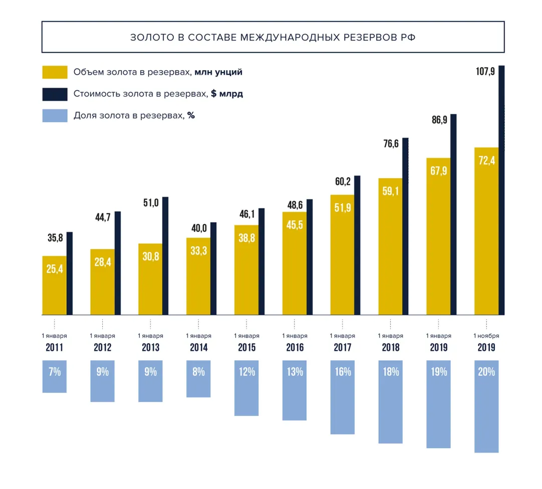 Что блестит: почему несмотря на сложности заниматься золотом выгодно |  Блоги | Forbes.ru