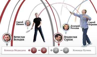 Трансфер чиновников: счетчик Forbes.ru