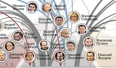 Путин vs Медведев: 12-3