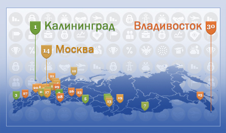 Лучшие для бизнеса города России — 2013