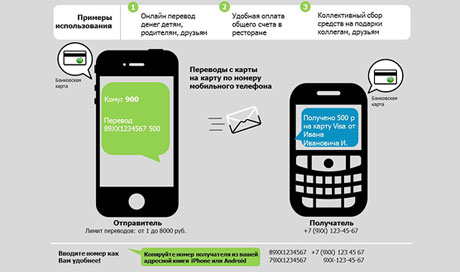 Как перевести 500 рублей на карту Сбербанка, зная только телефон получателя?