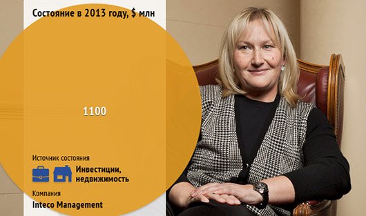 Богатейшие женщины России — 2013: рейтинг Forbes Woman