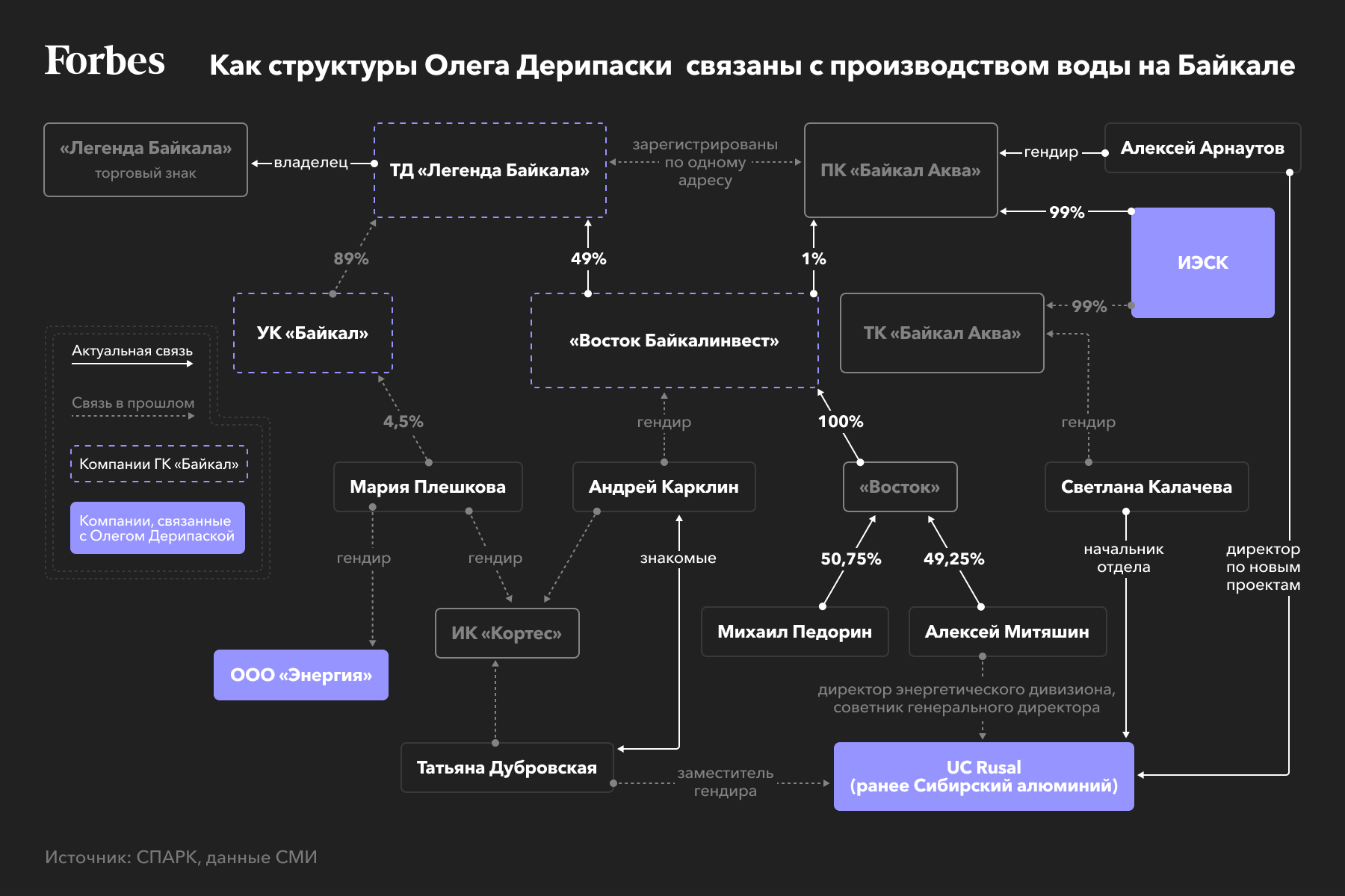 Вода от Дерипаски. Структуры миллиардера запускают новый бизнес на Байкале  | Forbes.ru