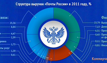 Почта россии на мебельной 25