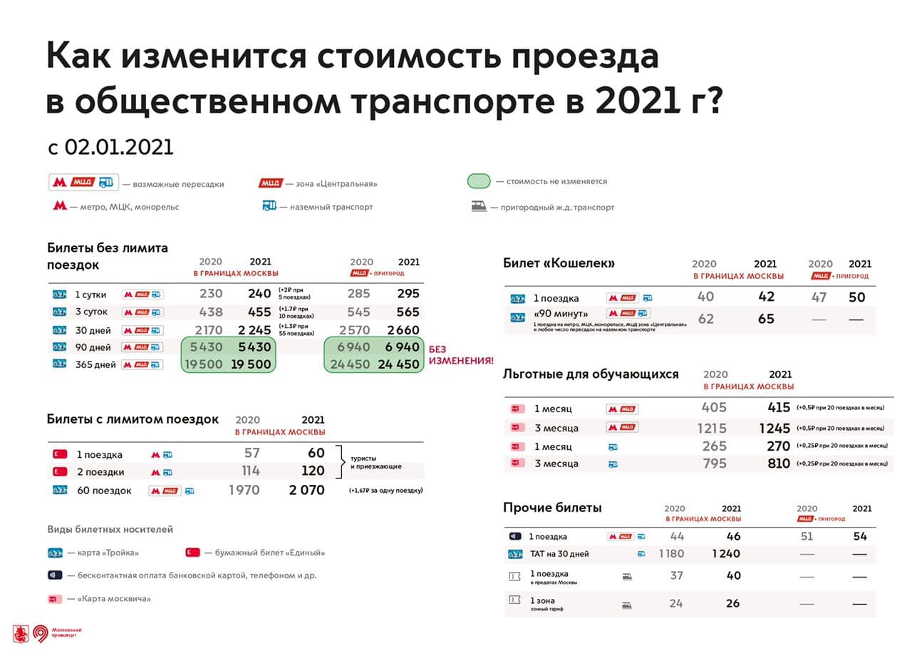 В Москве повысят плату за проезд в общественном транспорте после Нового  года | Forbes.ru